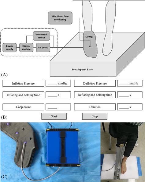 sensation testing for intermittent pneumatic compression|EFFECT OF INTERMITTENT PNEUMATIC COMPRESSION .